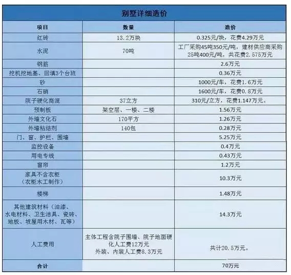 【案例】上市老总花70万回村建起农村别墅，种花养鱼惬意生活！