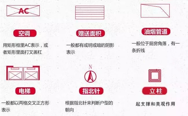 【干货】自建房户型设计要点，学会这些才算看懂户型图！