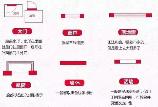 【干货】教你如何看对户型图，建房的钱不浪费！